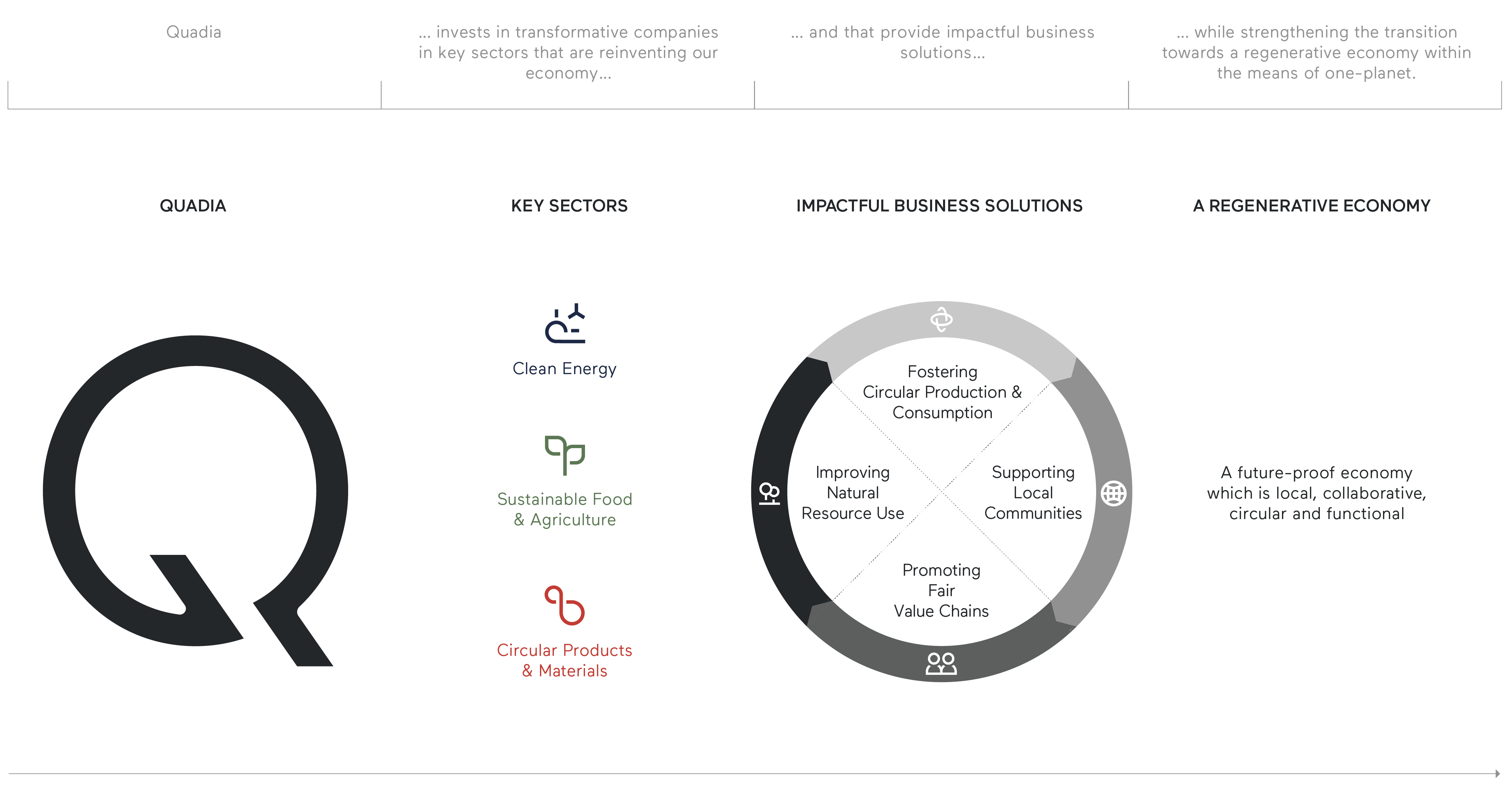 Theory_of_change